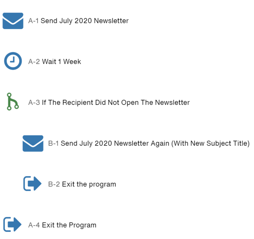 Marketing-Automation-Ideas-3-Use-Automated-program