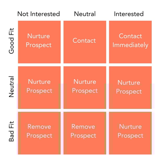 Sales Matrix Example