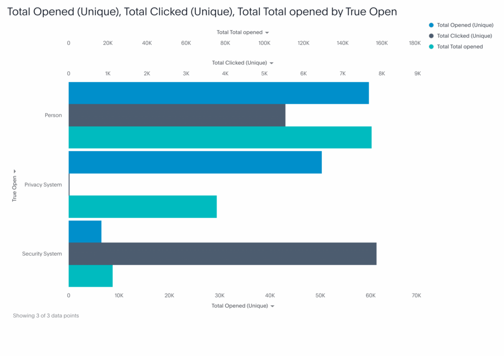 TruOpen Engagement ActON
