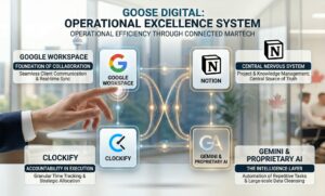 Operational Excellence System Through Connected MarTech.