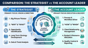 Beyond the Vendor Operating as Your Fractional CMO