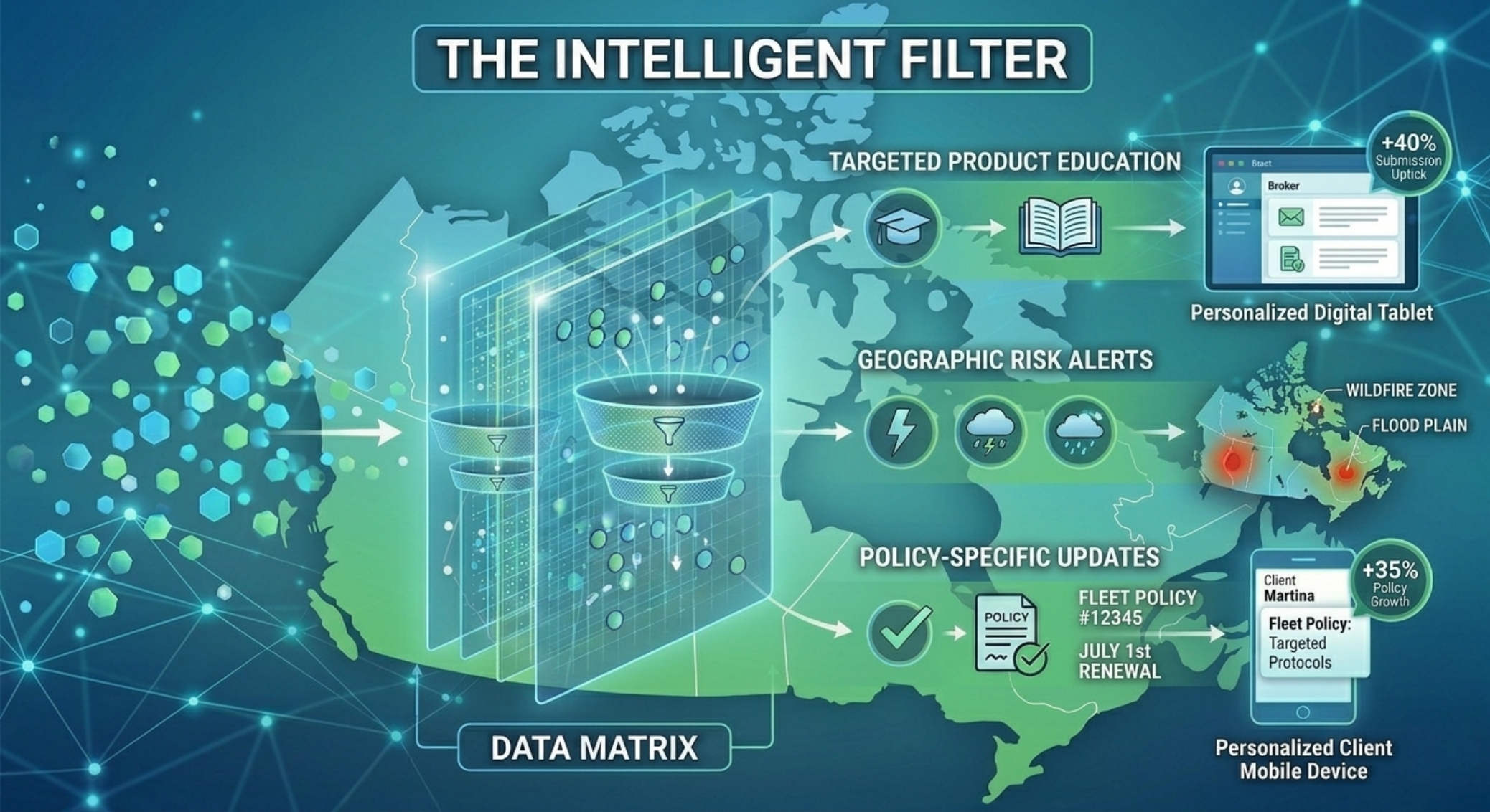 Scaling-Personalized-Communications-in-Insurance