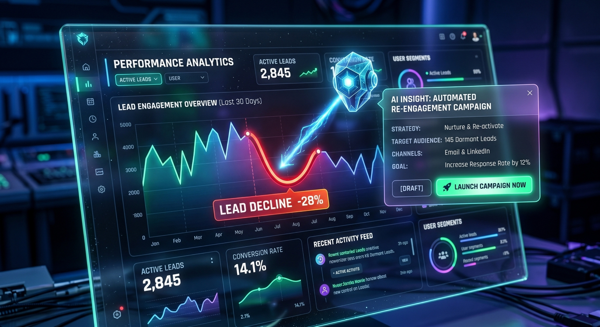 A futuristic digital performance analytics dashboard showing a line graph with a prominent red dip labeled 'Lead Decline -28%.' A floating, glowing AI assistant points to the decline, opening a popup card that suggests launching an 'Automated Re-engagement Campaign.'