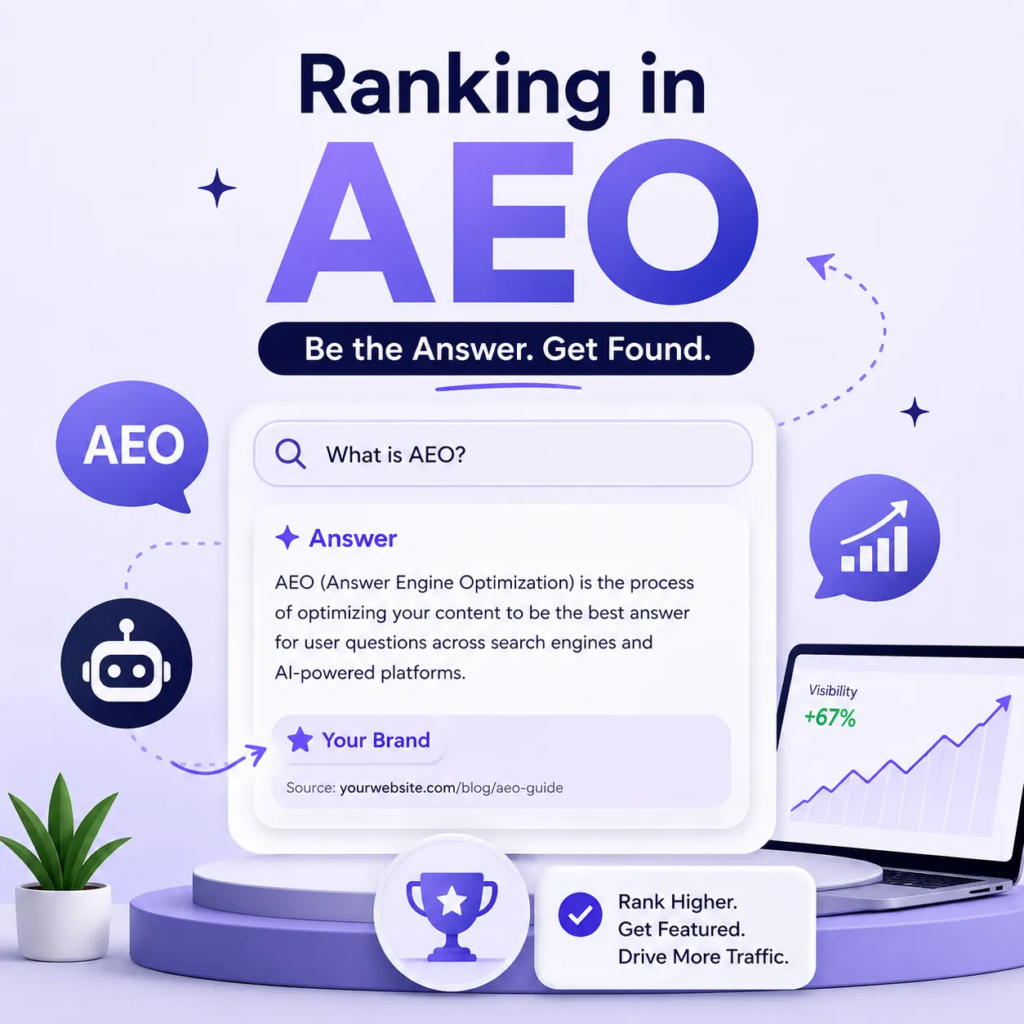 Ranking in AEO infographic